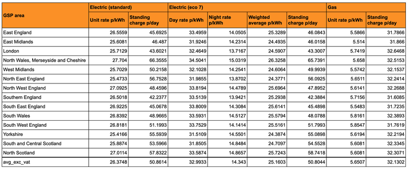 Flexible Octopus prices for customers who pay by Direct Debit