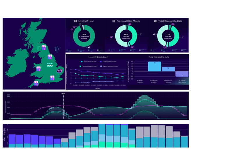 Electric match dashboard preview