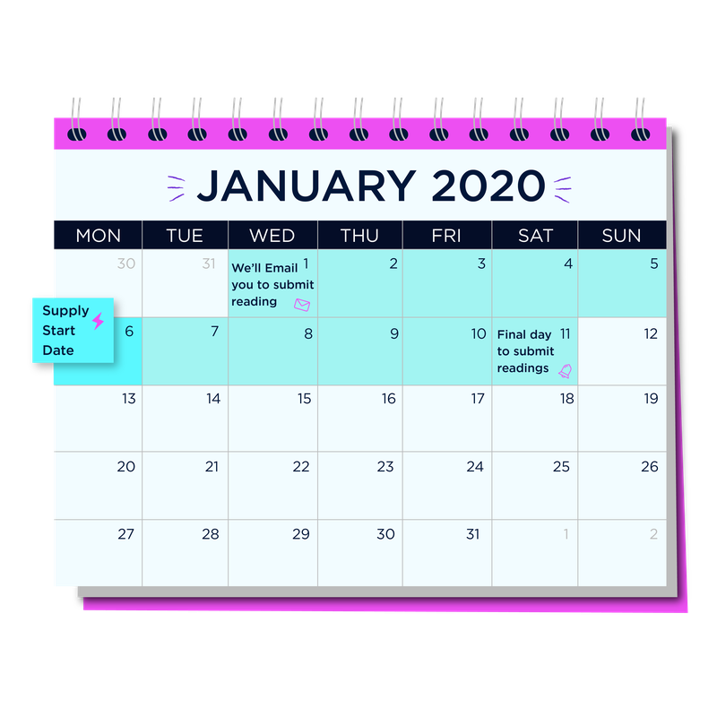 A calendar timeline of the opening meter reading submission window