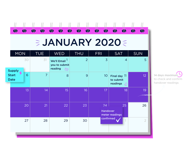 A calendar timeline of getting your handover reading verified