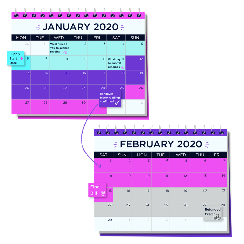 A calendar showing how long it takes to hand over your energy account