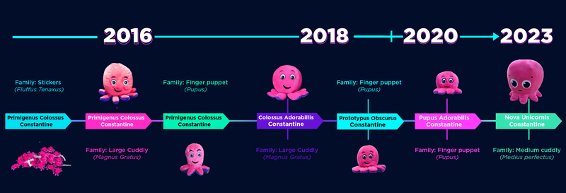 Blog final Timeline of Plushy Constantine-02