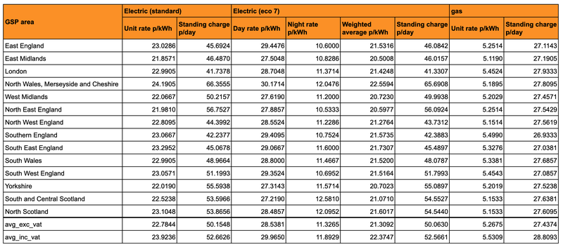 Flexible Octopus prices for Smart and Non-Smart (Trad) Prepayment customers apr