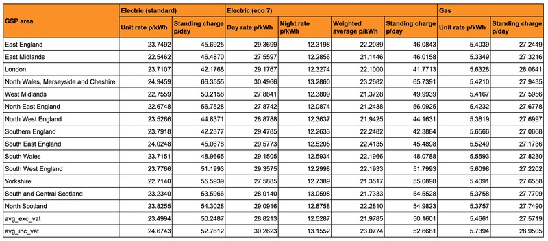 Flexible Octopus prices for customers who pay by Direct Debit apr