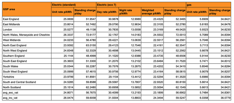 Flexible Octopus prices for customers who pay by other methods (i.e standard credit) apr