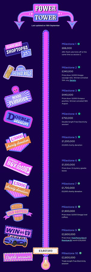 power tower milestone