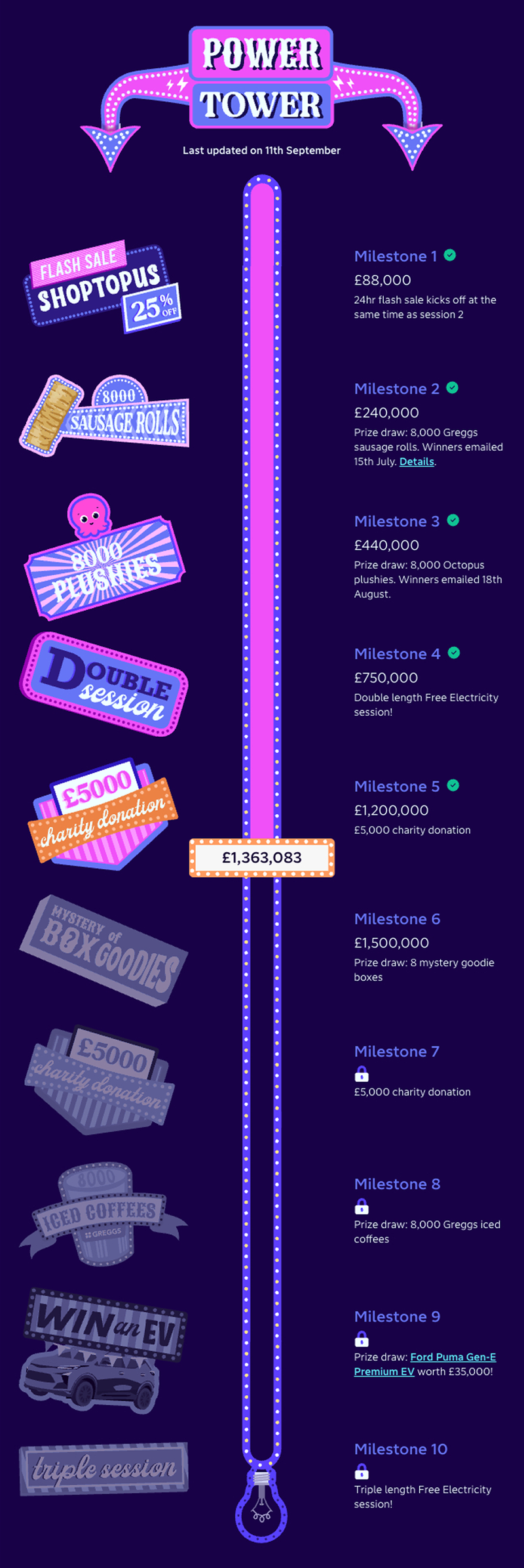 power tower milestone