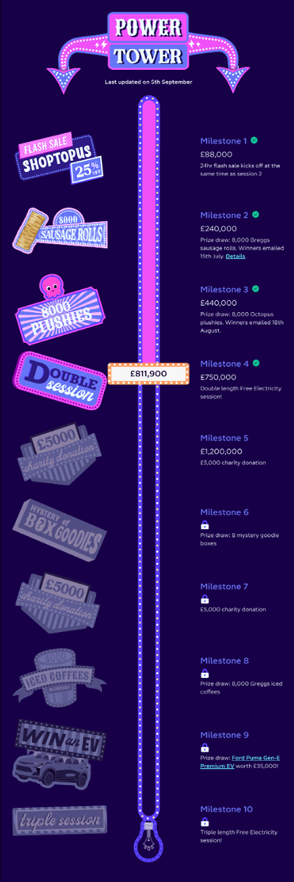 power tower milestone
