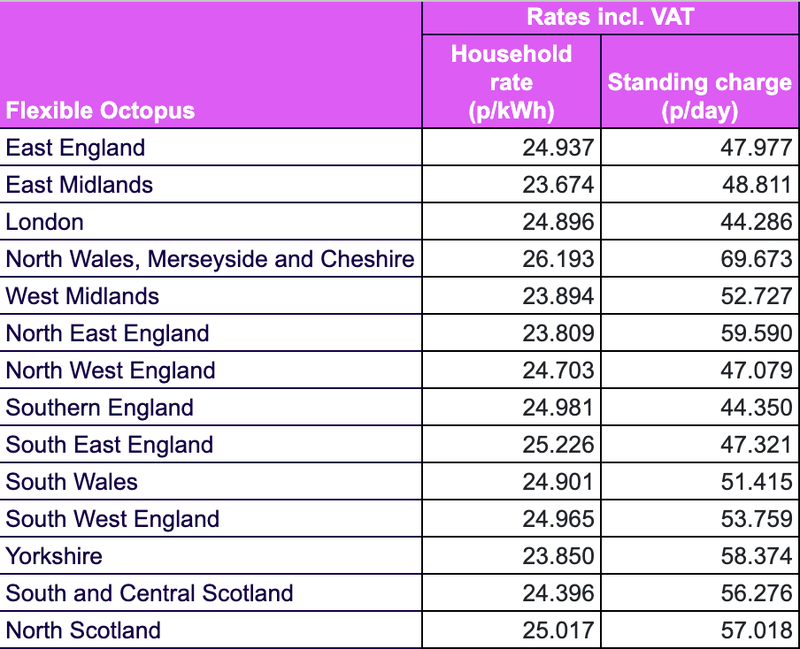 Flexible Octopus + Intelligent Drive Pack