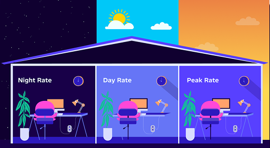 A building split into 3 times of day