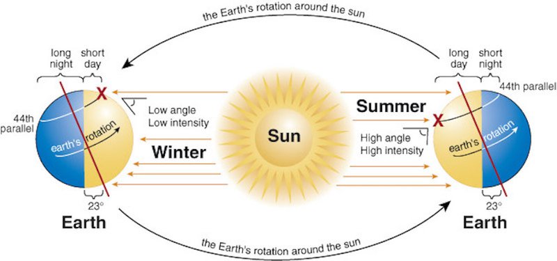 God s Control Systems The Water Cycle Intelligent Design And 