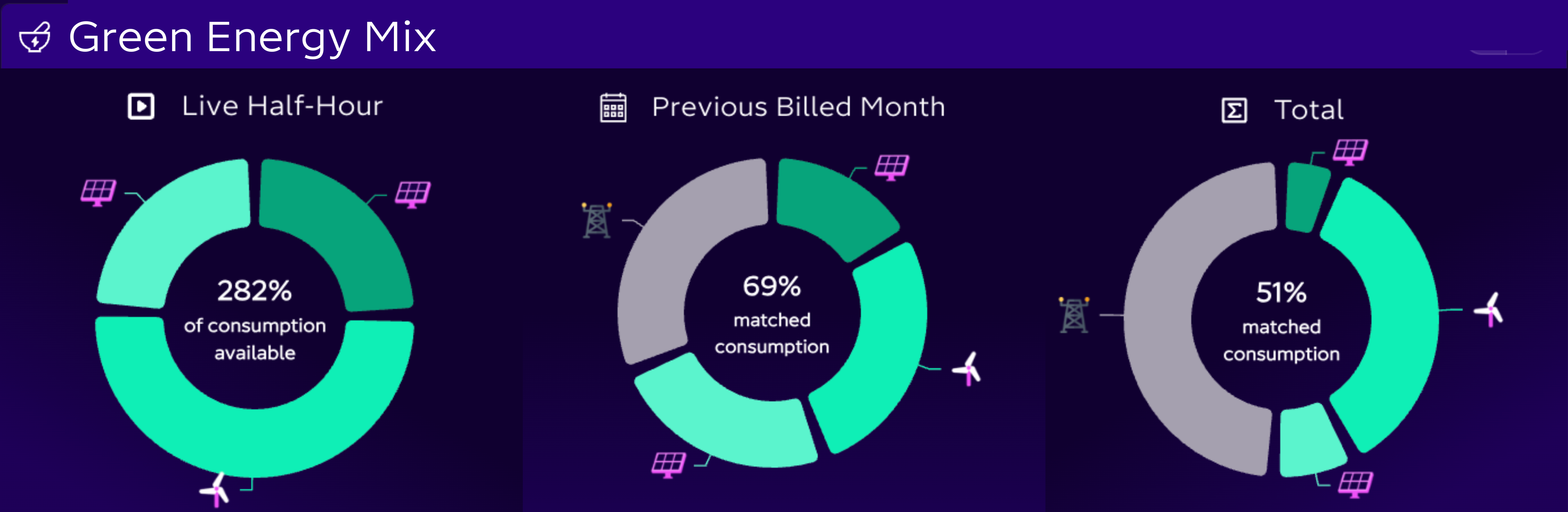 A customer's bespoke online Electric Match platform