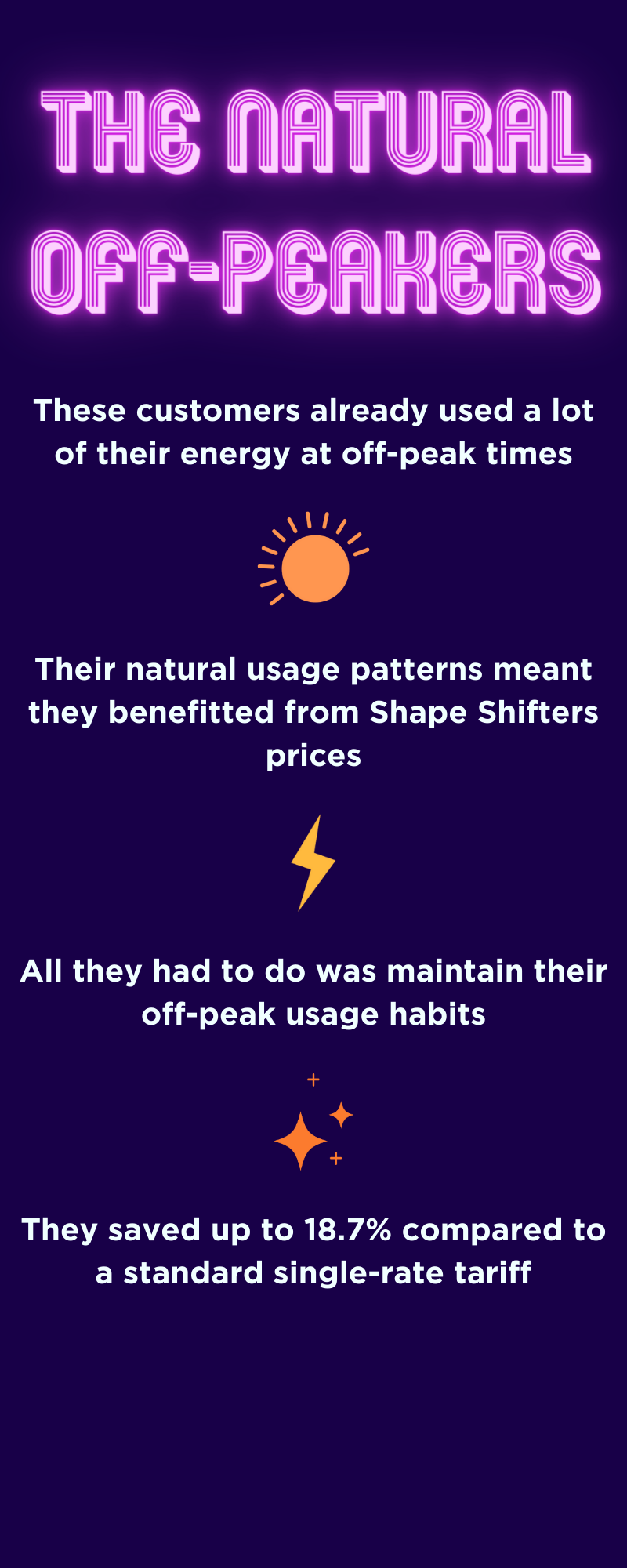 The natural off-peakers - how they use their energy