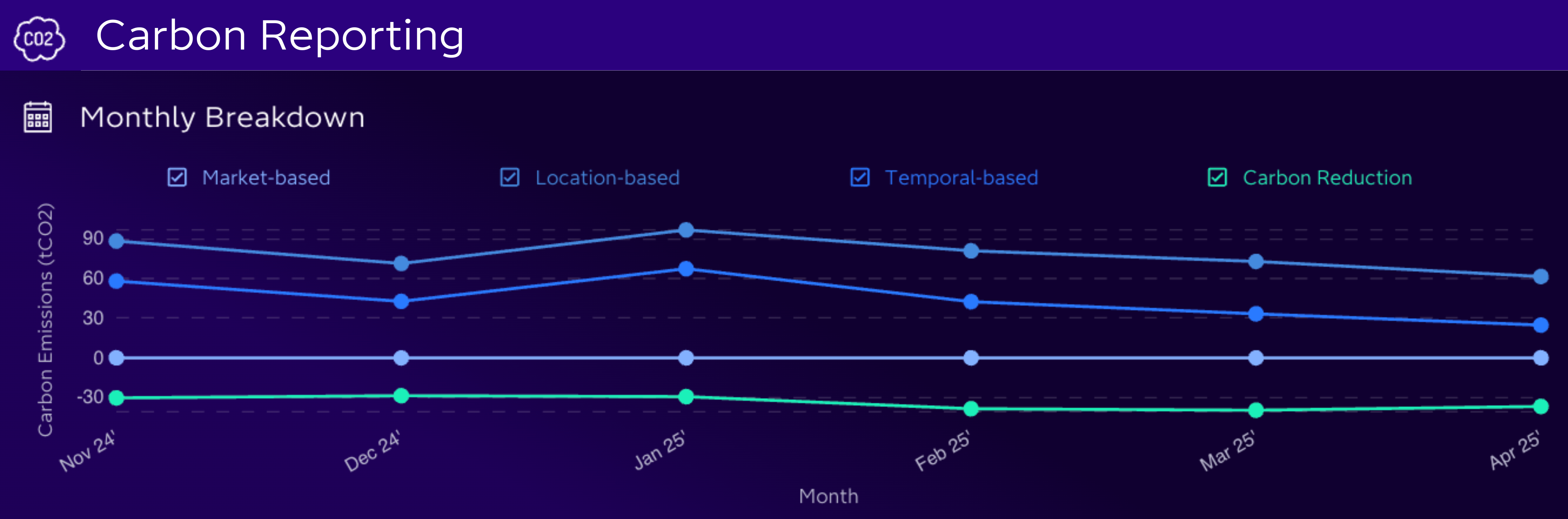 A customer's bespoke online Electric Match platform