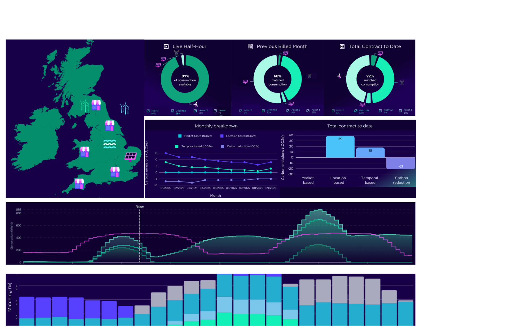 Electric match dashboard preview