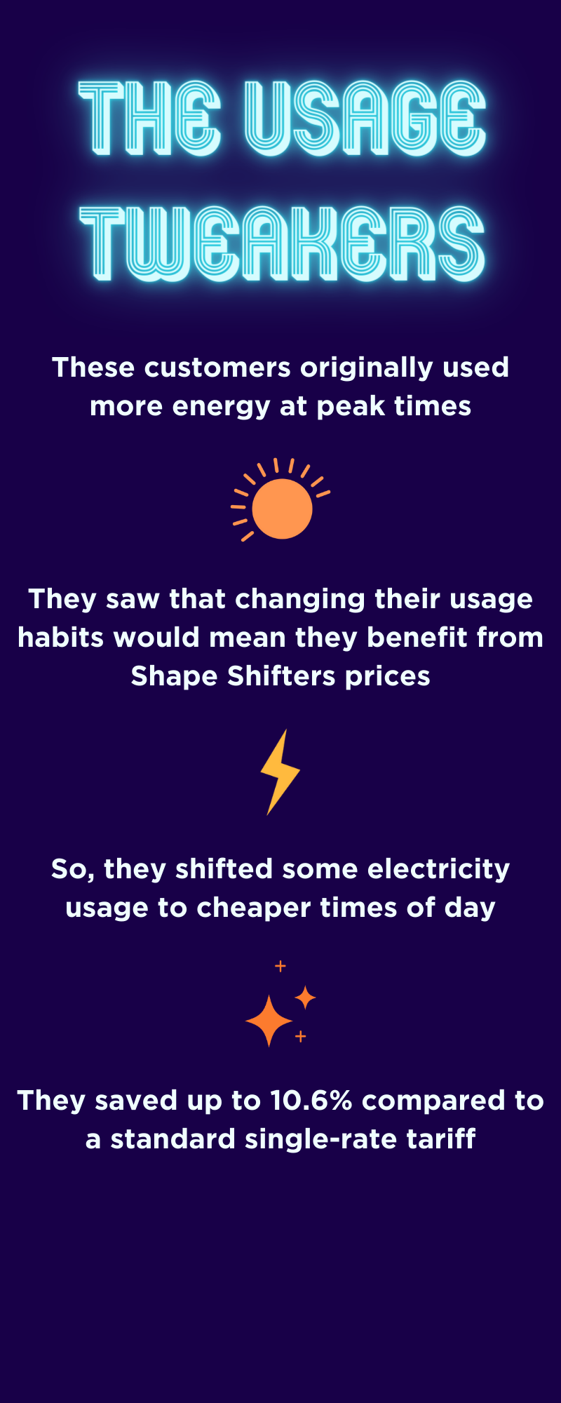 The usage tweakers - how they use their energy