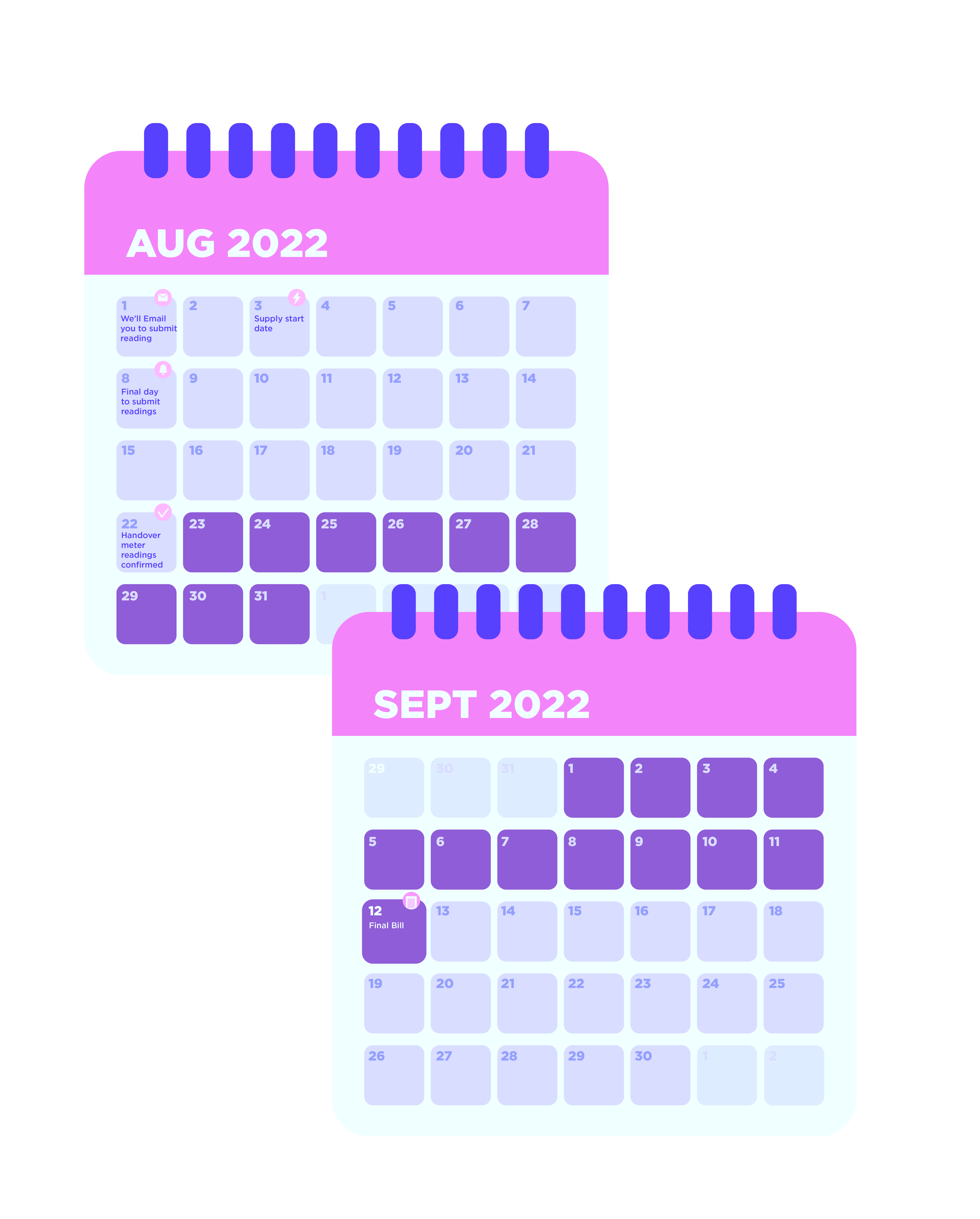 A calendar timeline of receiving your final energy bill