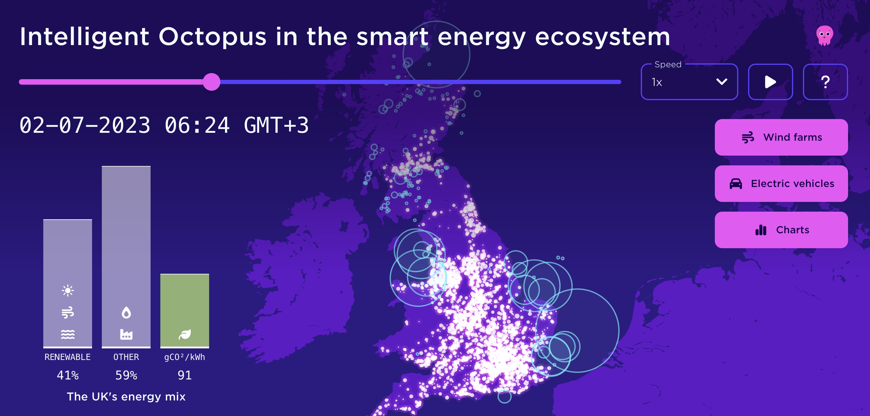 Screenshot of IO smart energy ecosystem