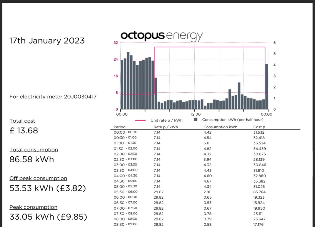 customer's bill information based on green products
