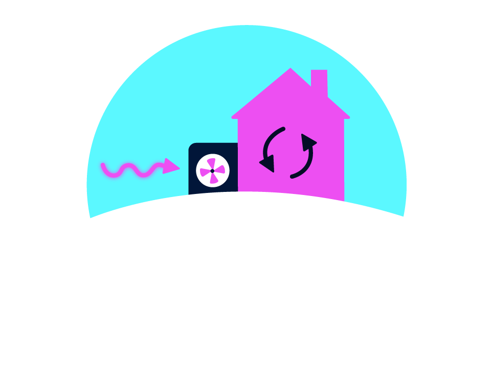 Heat pump as seen in another graphic