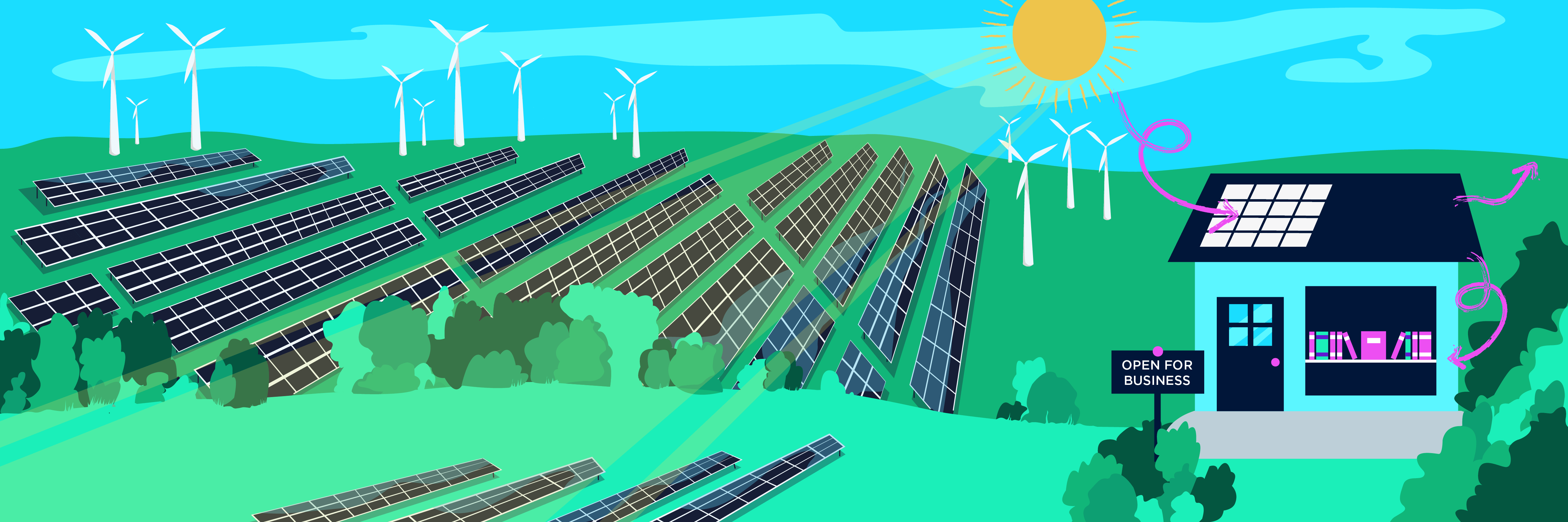 A picture of a house with solar panels on the roof, in a field of windmills. A sign outside says 'open for business'