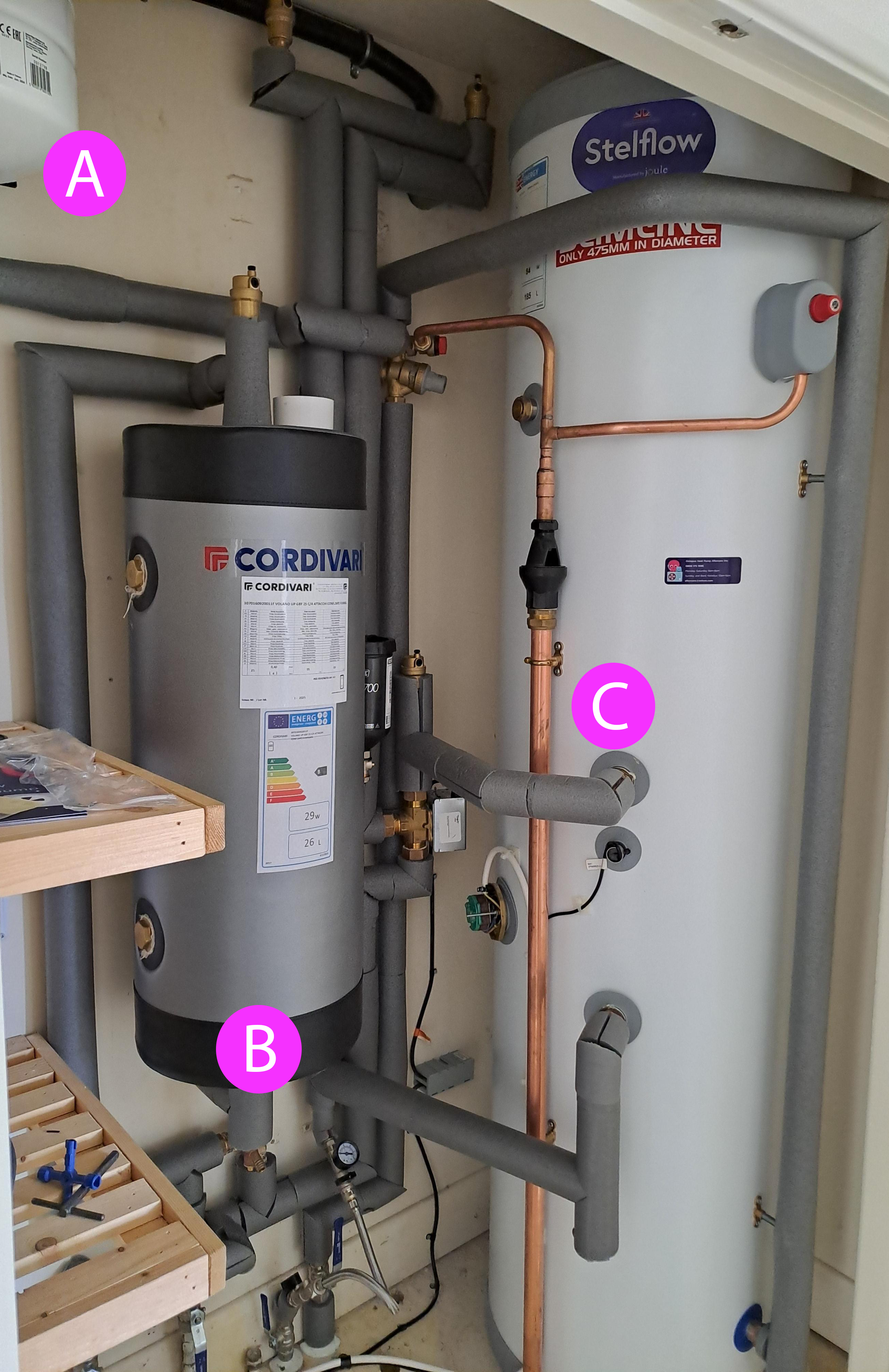 A second hot water cylinder installed in home with components labeled