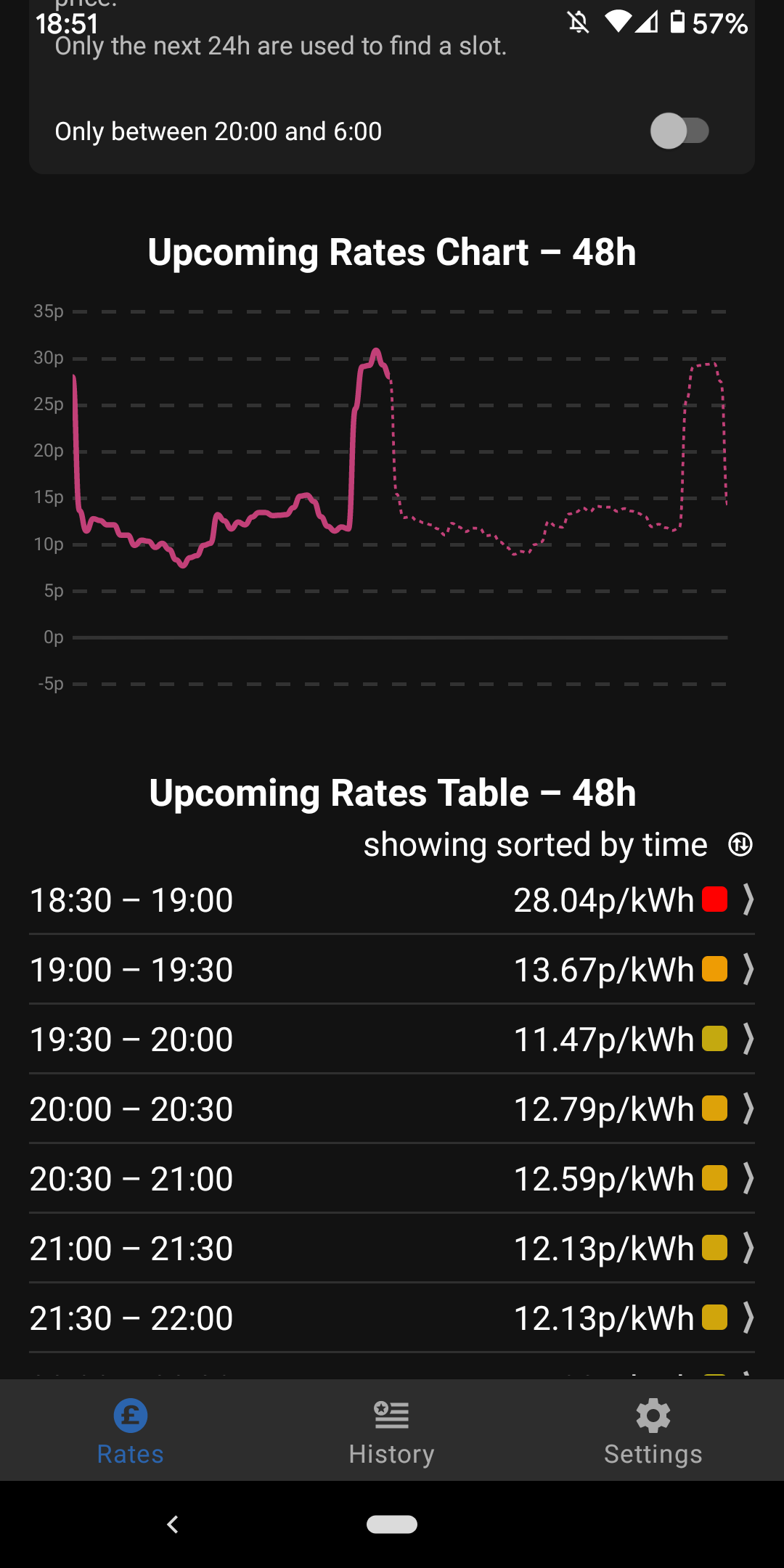 A screenshot of Colin's app showing rates: 6.30pm peak price is 28p, half an hour later it's half that at 13p