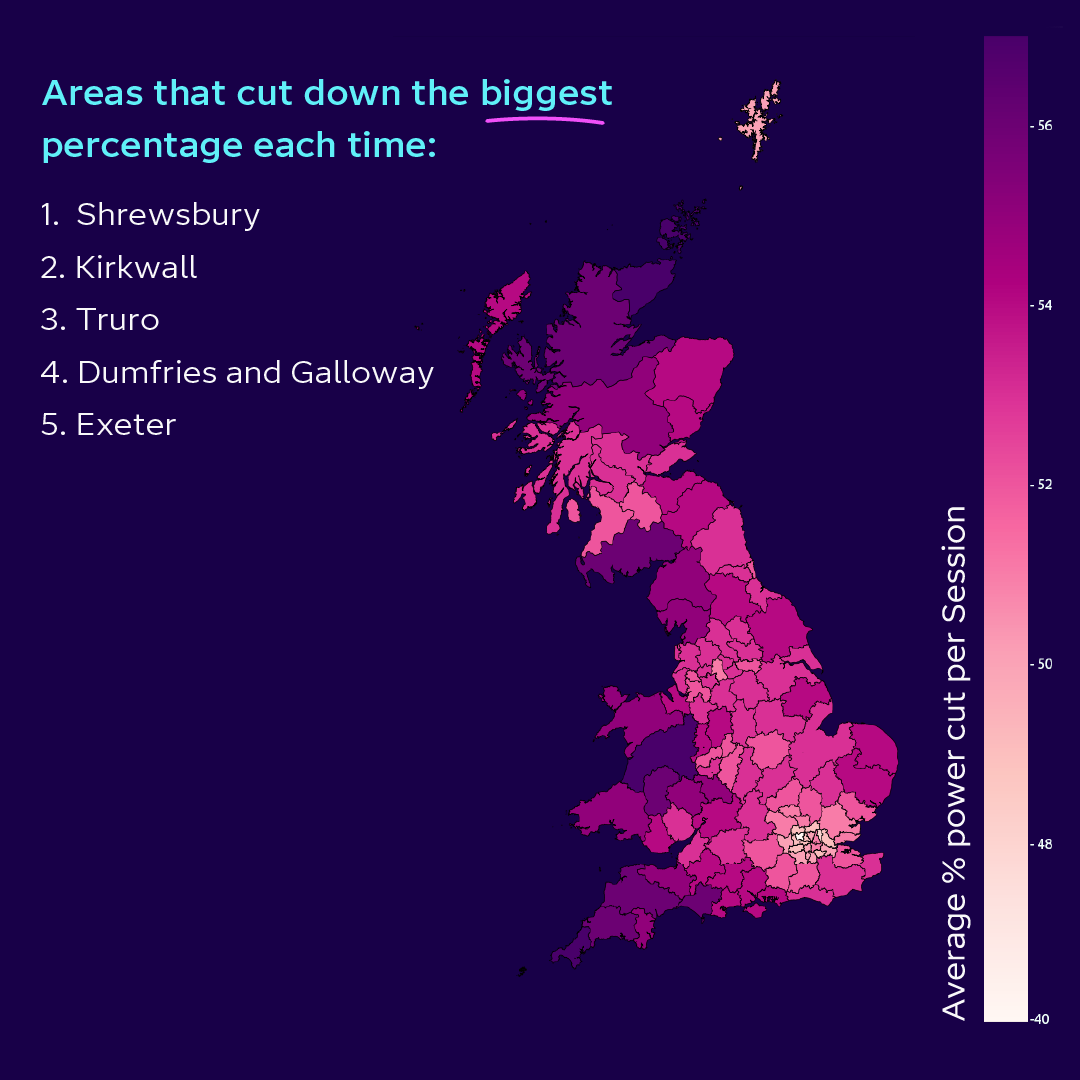 Areas that cut down the biggest percentage each time: Shrewsbury Kirkwall Truro Dumfries and Galloway Exeter