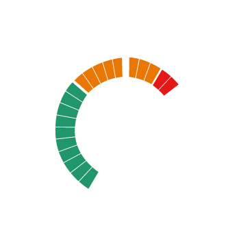 The IHD3 electricity and gas usage icon