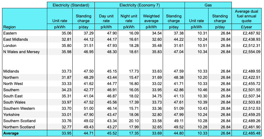 A table showing the rates for flexible Octopus customers paying by direct debit