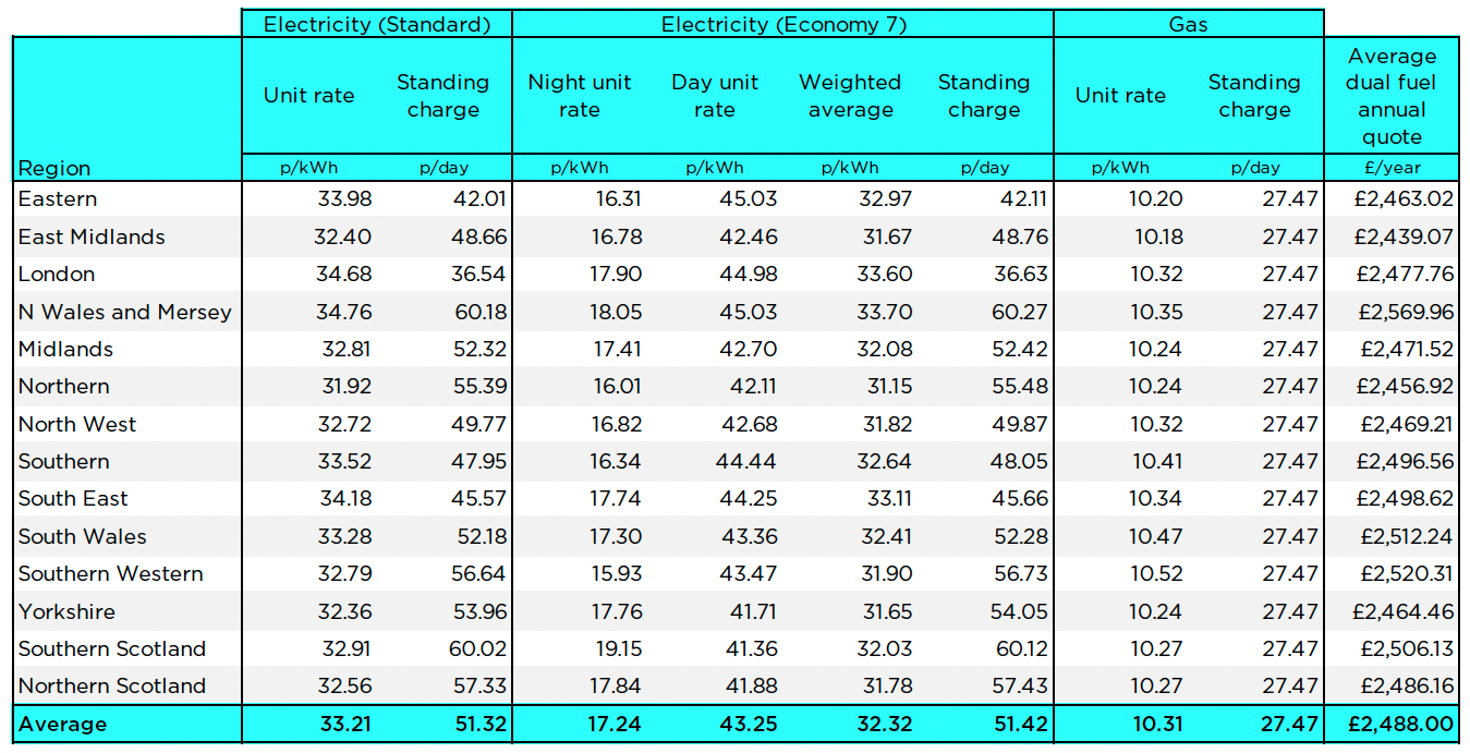 A table showing the rates for Flexible Octopus customers paying by direct debit