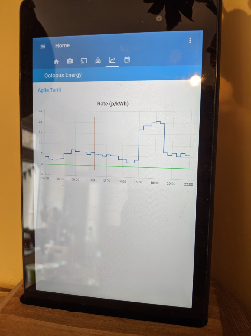 Glyn's home display screen showing daily Agile prices