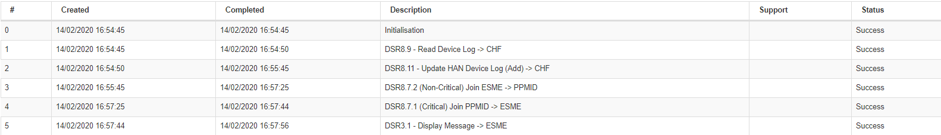 A screenshot of the smart portal, showing the 5 that make up the Joining process
