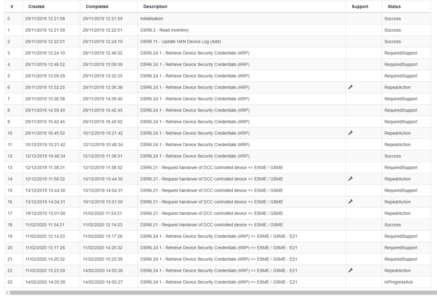An image from the smart portal of a meter which has lots of 'repeat/action' and 'required support' failures