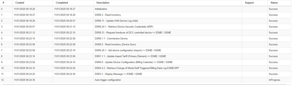 A screenshot of the smart portal, showing the 12 stages that make up the commissioning process