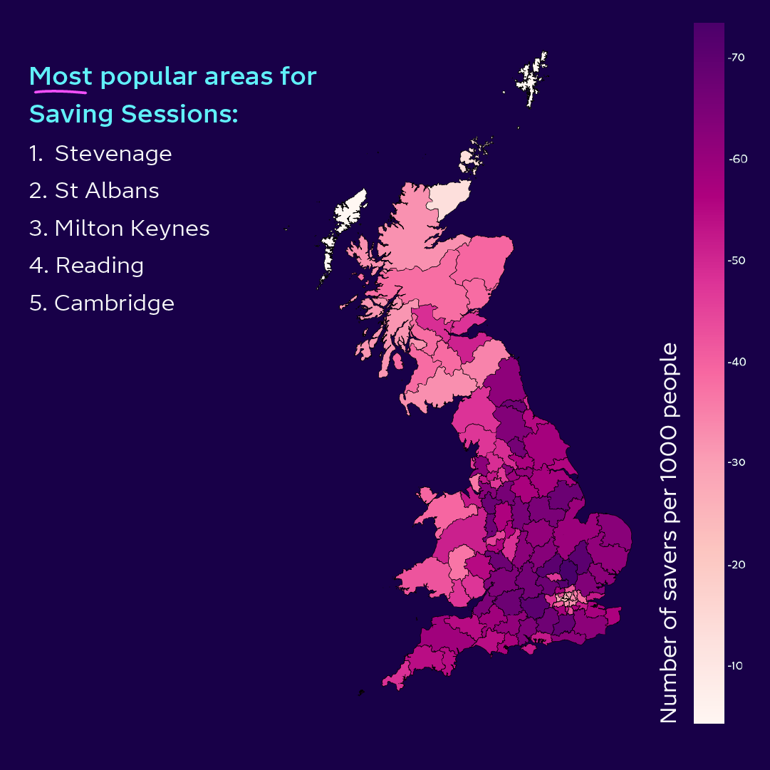 Most popular areas for Saving Sessions: Stevenage St Albans Milton Keynes Reading Cambridge
