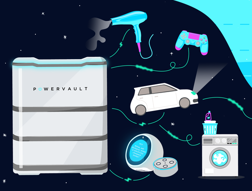 A graphic showing a powervault connected to lots of different smart home appliances