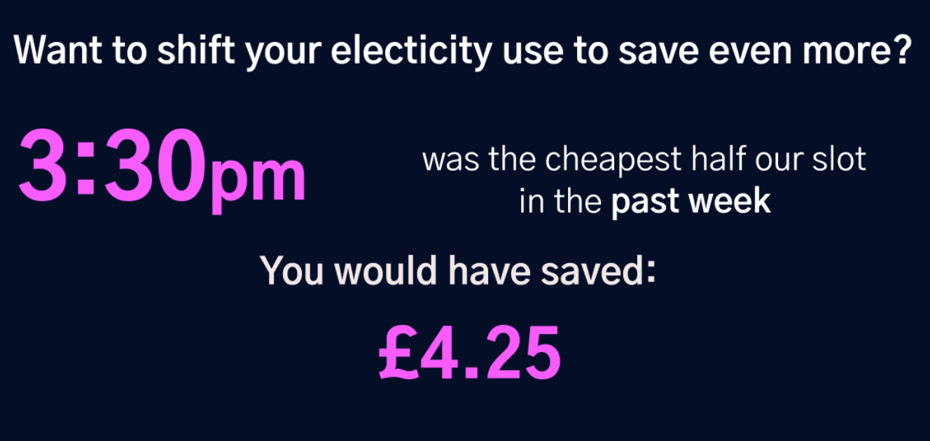 When was the cheapest energy slot for the last week?