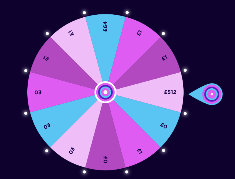 Image of the Wheel of Fortune with the dial landing on a saving of £512