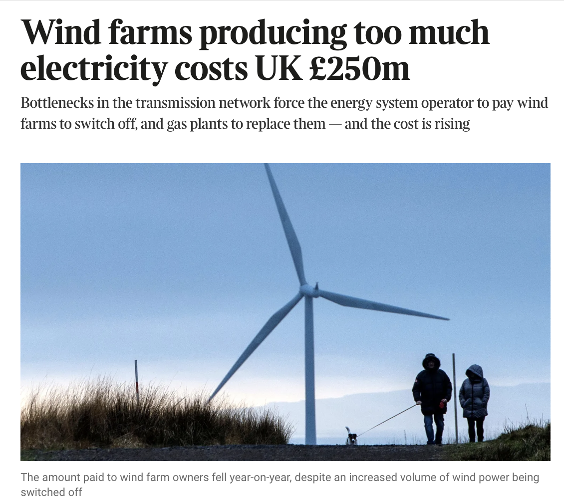 Headline reading: Wind farms producing too much electricity costs UK £250m