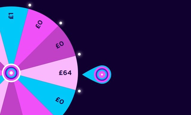 an image of our wheel of fortune landing on £64