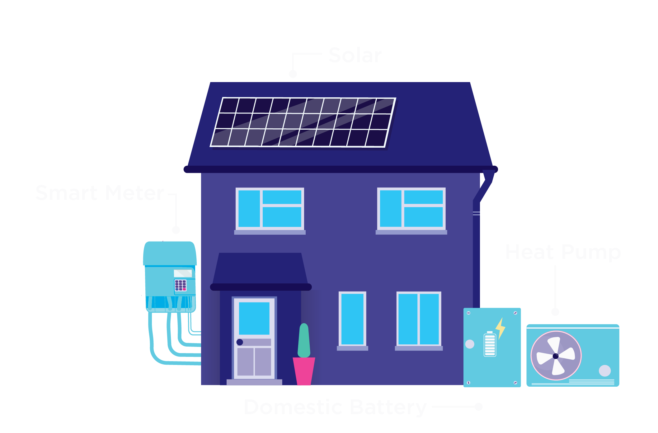 Zero Bills diagram