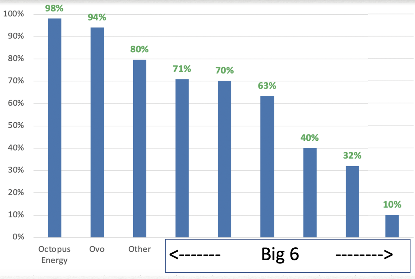 Calls answered comparison graph