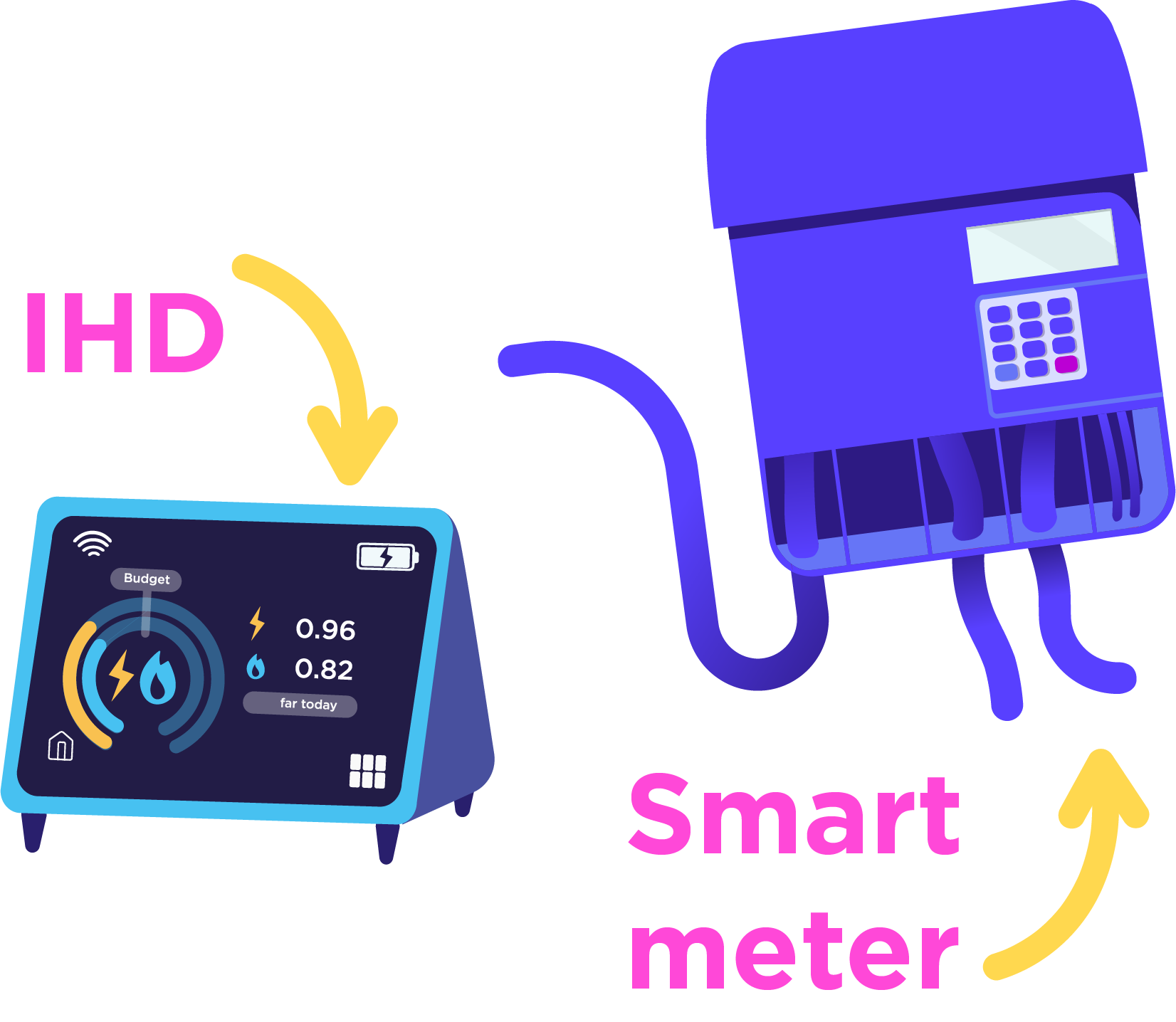ihd and smart meter