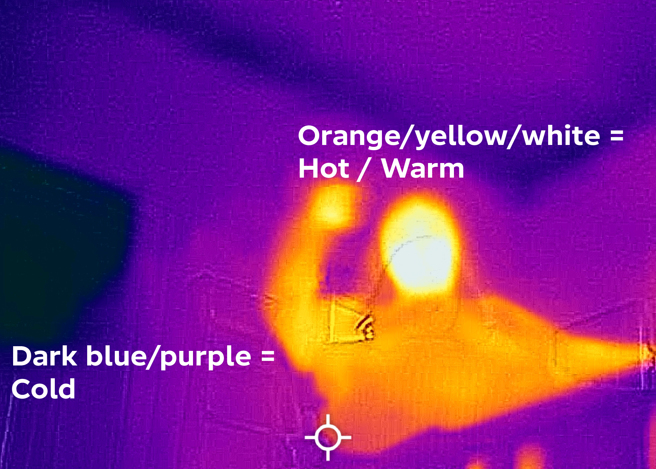 thermal colours what do they mean