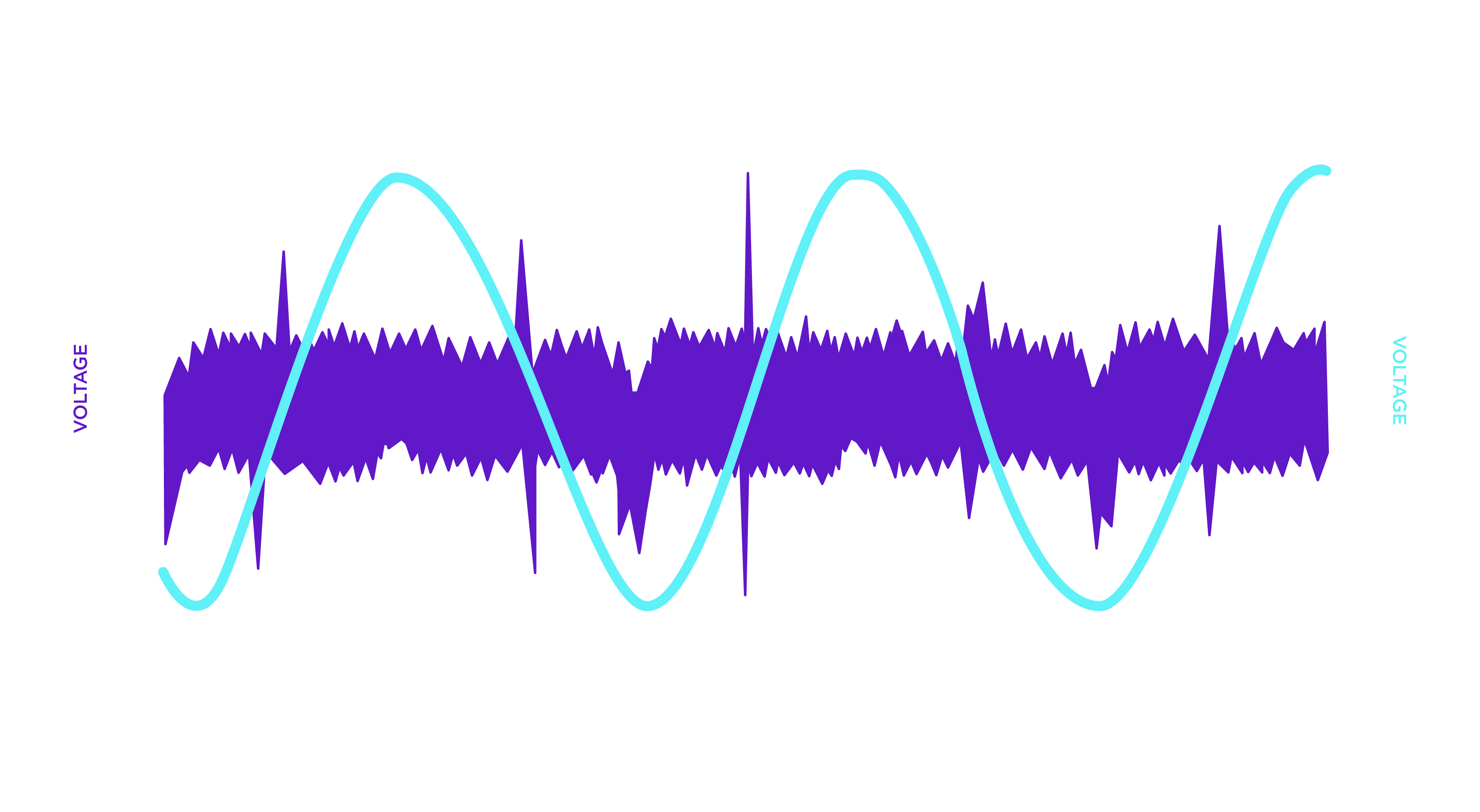 Comparing the noise and measured energy under different Powerwall charging scenarios.